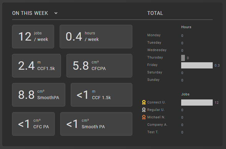 Company statistics summary
