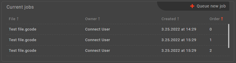 Current jobs control