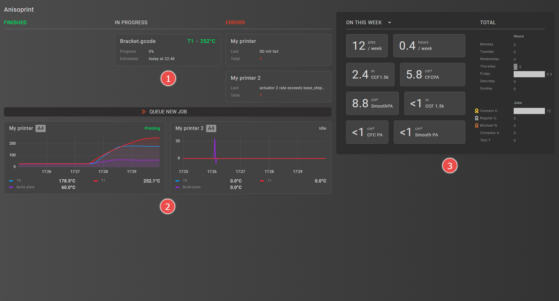 Dashboard