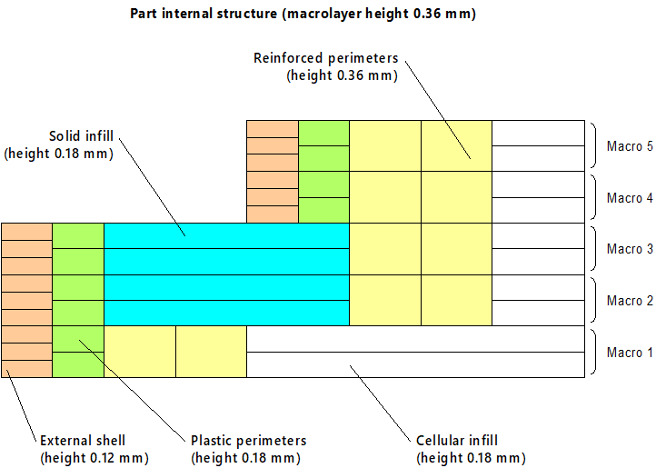 Part with fiber