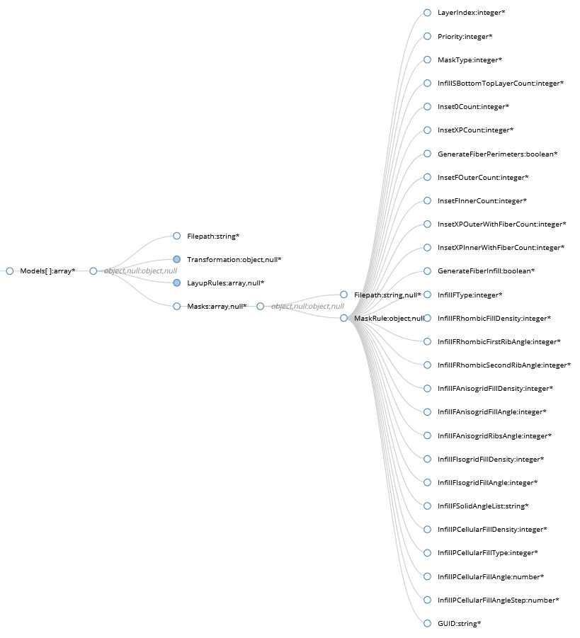Input JSON Schema: Masks