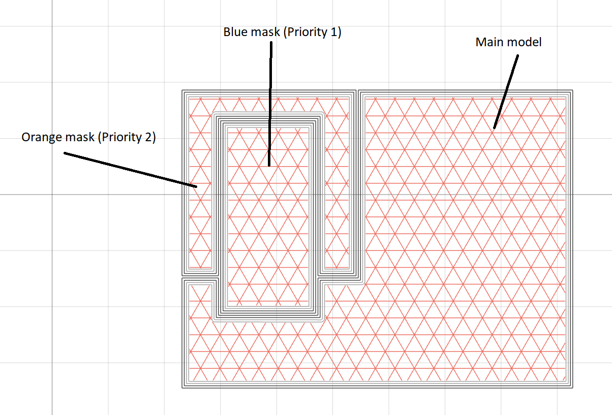 Masks priority result