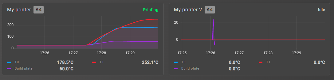 Printer telemetry summary