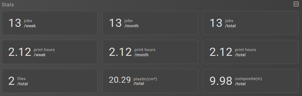 Profile statistics