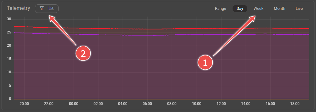 Telemetry control
