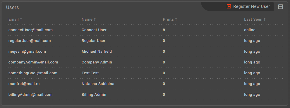 Users panel